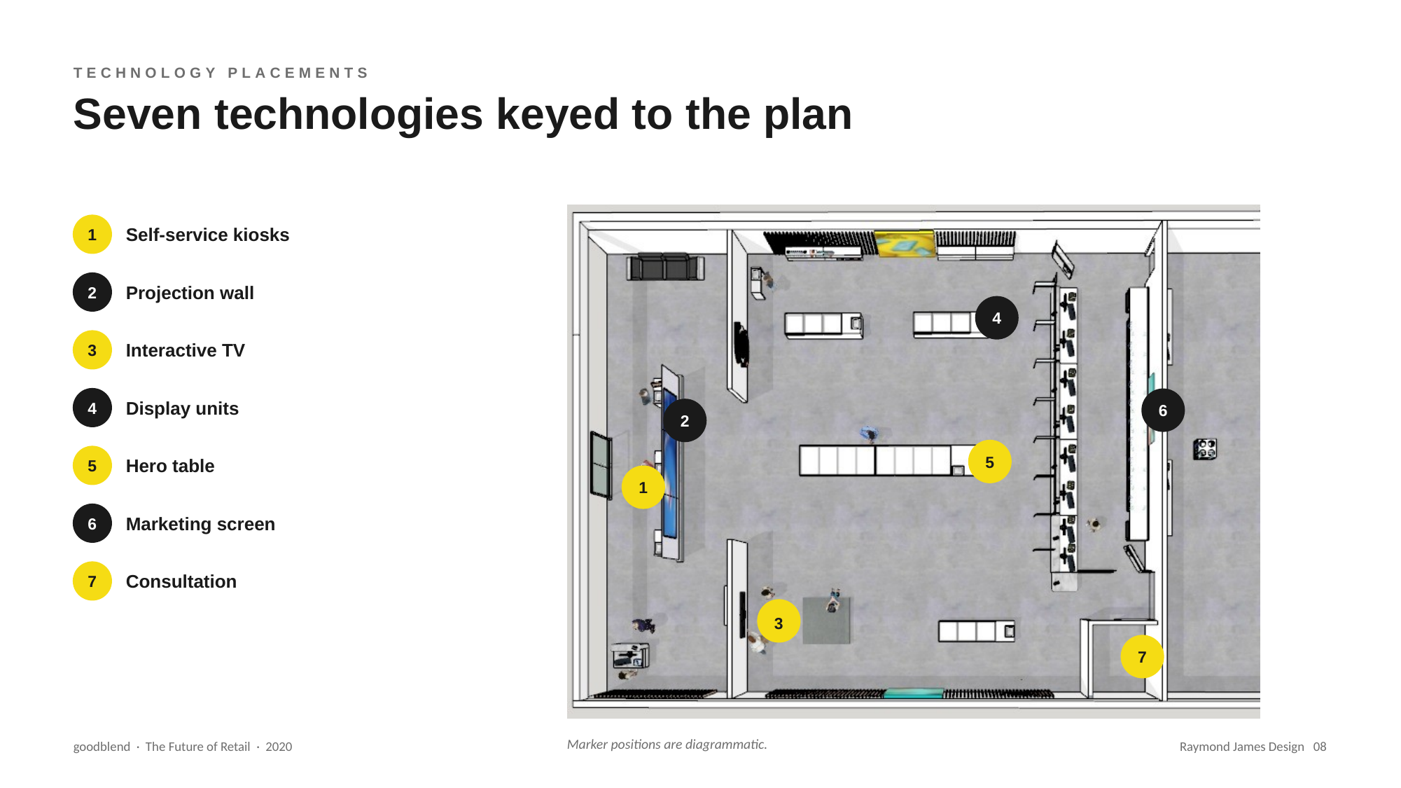 Goodblend_Slide_08.png