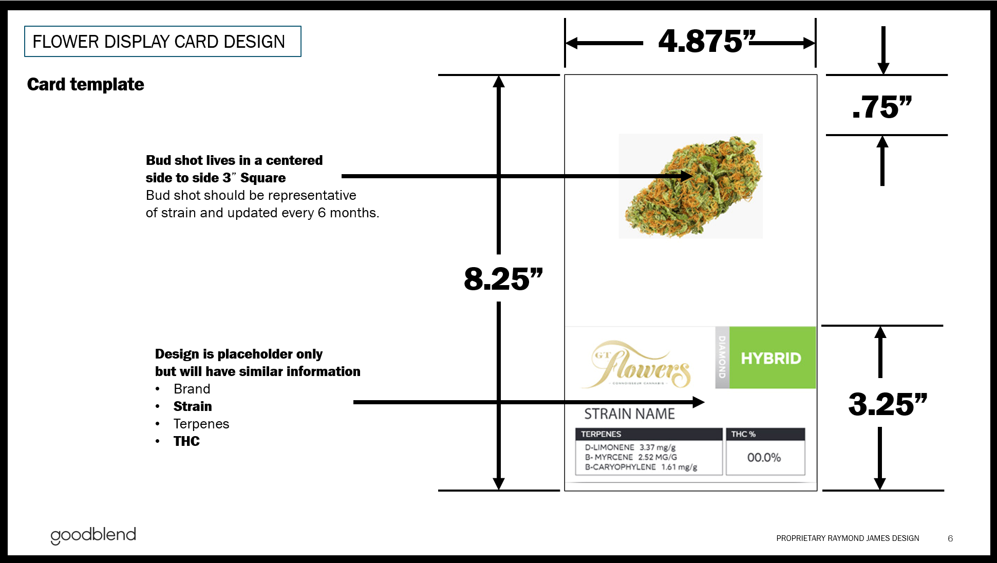 The card system creates a consistent framework for communicating key product information, including brand, strain, terpene profile, and THC content. A centered 3-inch product image provides a recognizable visual reference and can be refreshed periodi