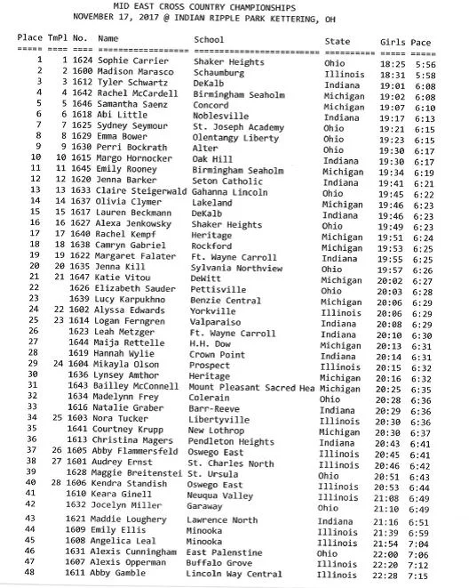 2017girls1-48 results.jpg