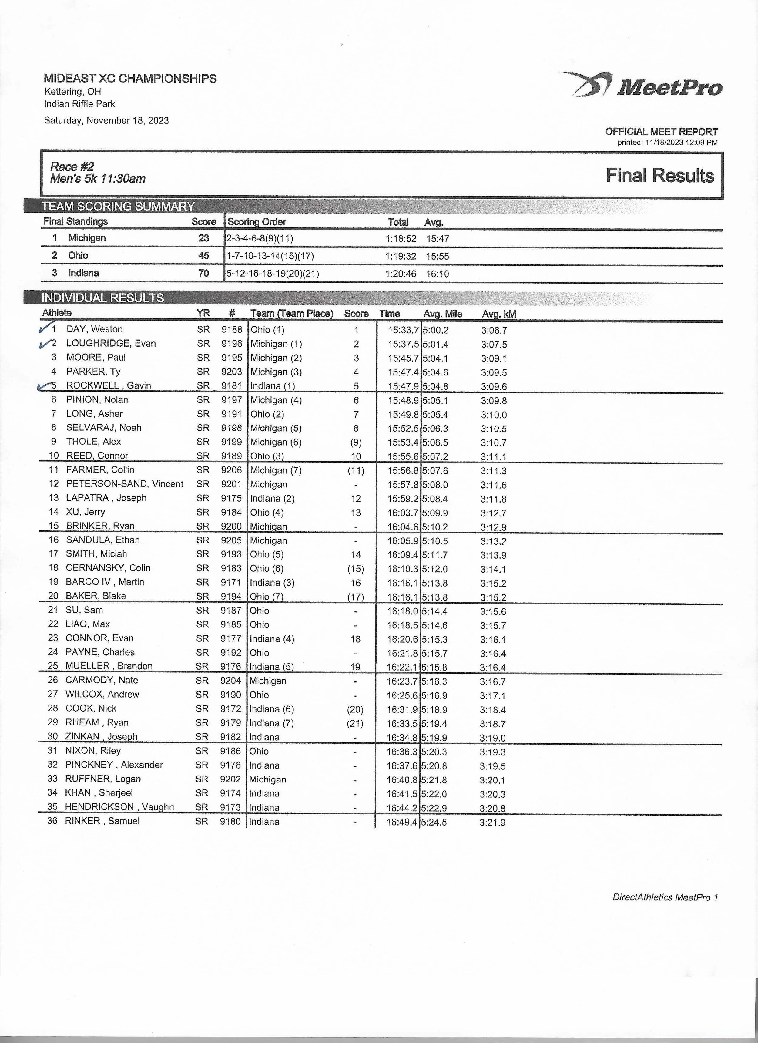 2023 Mens Race Results