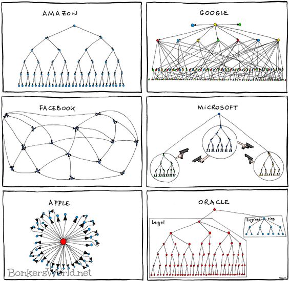 However different, just the same: these are all direct-report dependencies