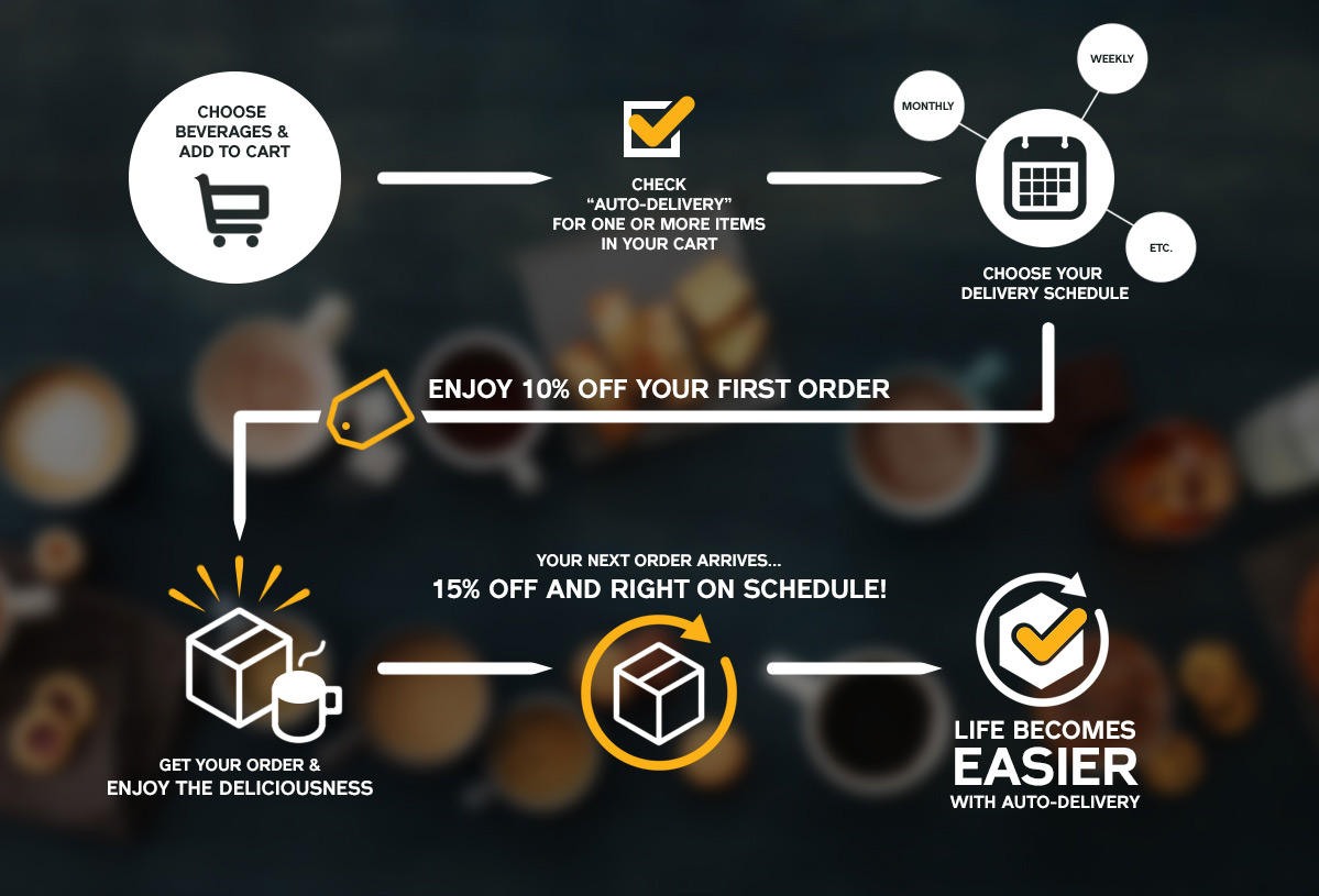 infographic-auto-delivery-step-by-step1.jpg