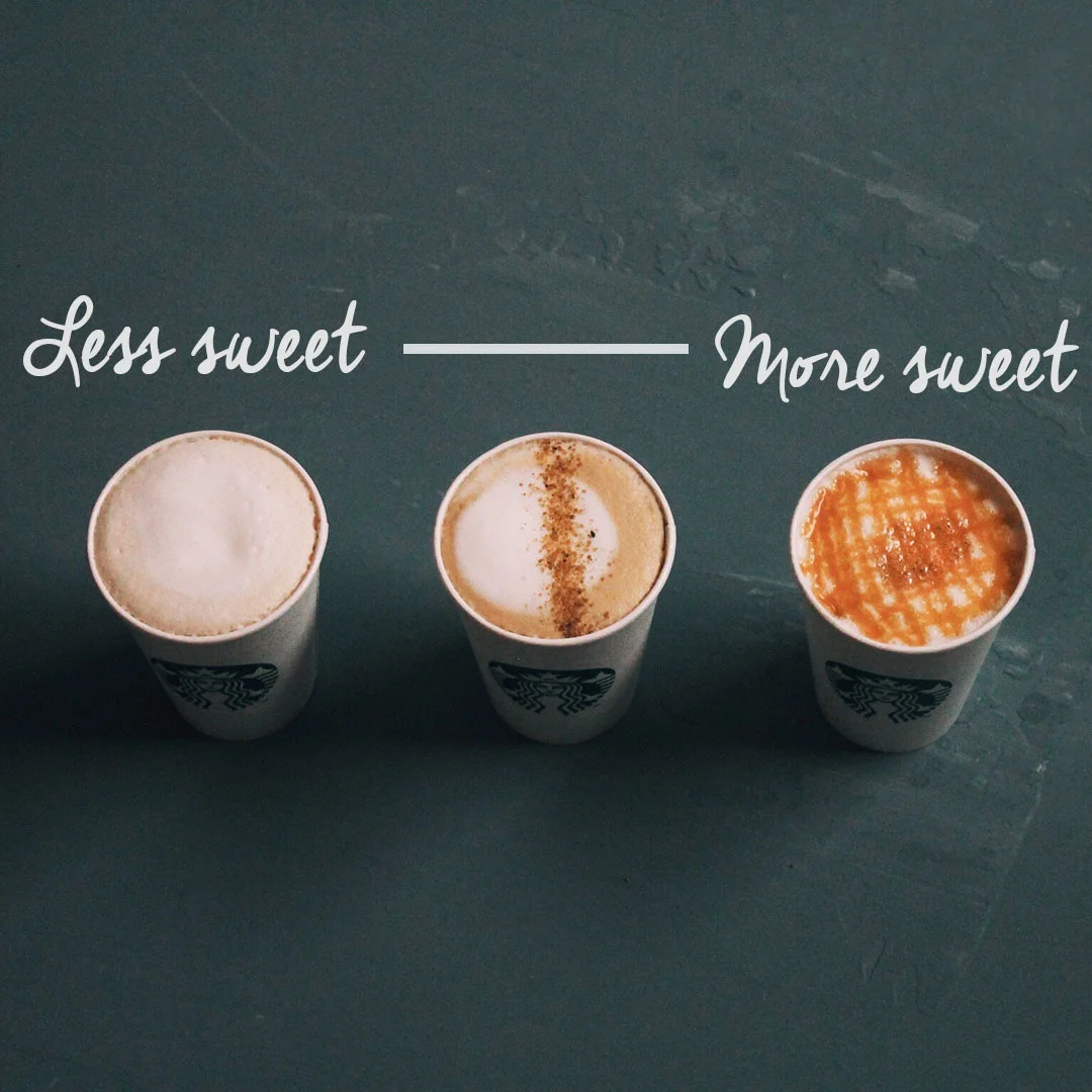 Starbucks Cascara Flavor Scale