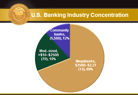  Dallas Fed