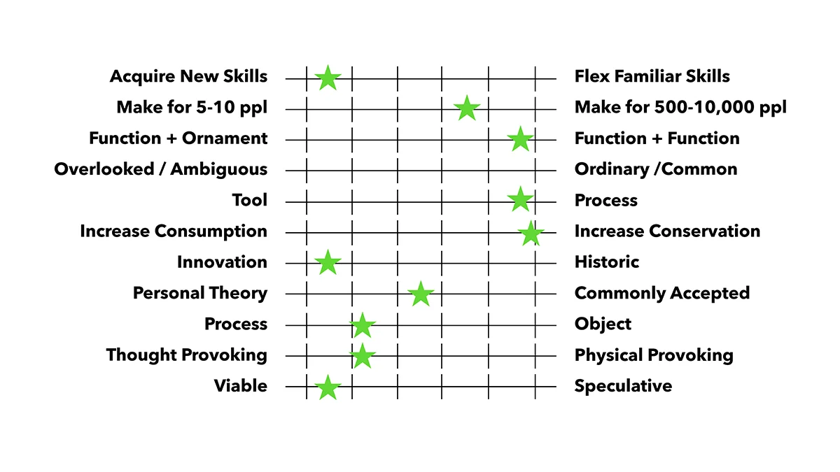 CONSTELLATION MAP