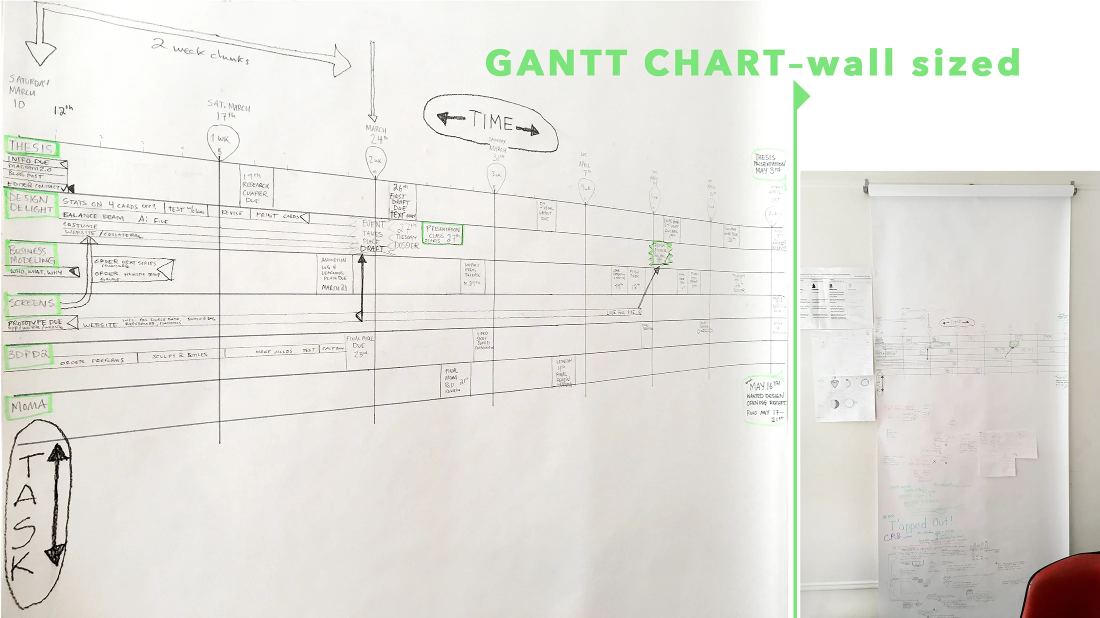 Gantt diagram on a 3 foot wide spool of paper. 