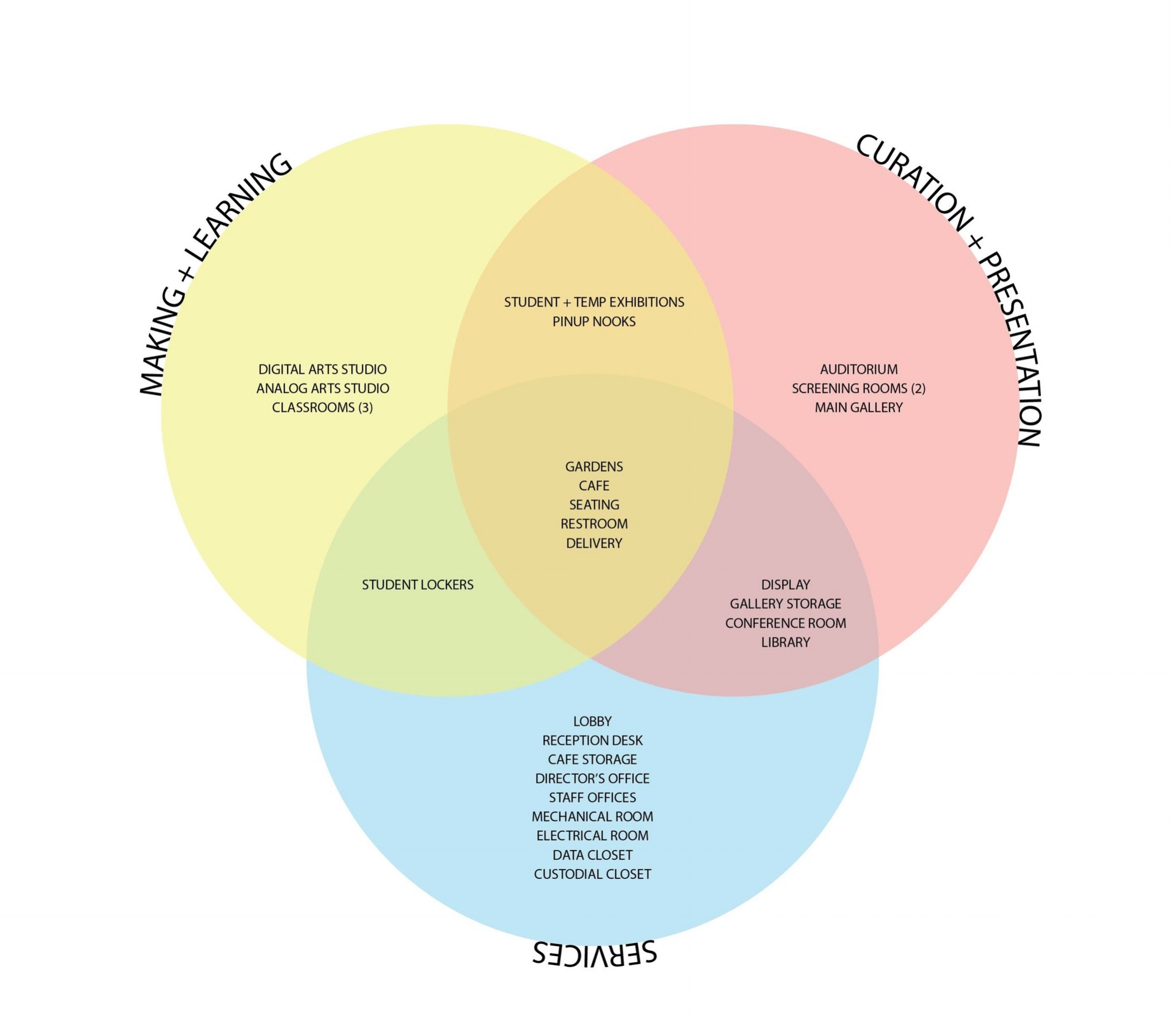 Program Diagram