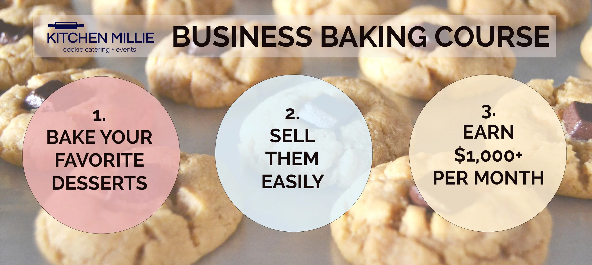 Our simple, easy to follow plan requires zero business experience!