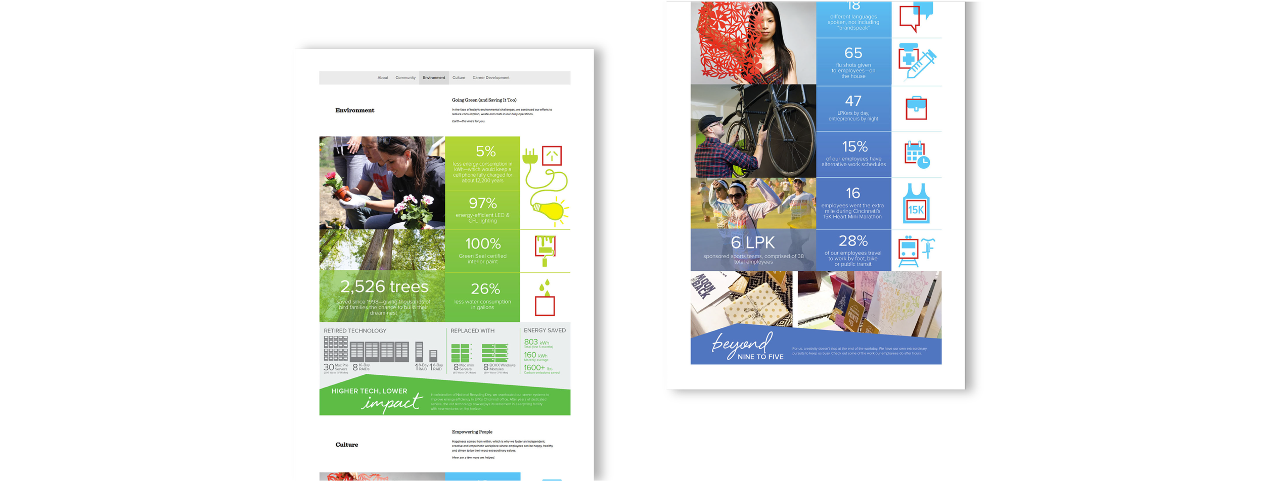 The animated icons for each statistic were inspired from the LPK's brand mark. 