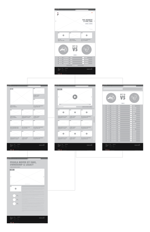 flowchart-wireframes-01_792.png