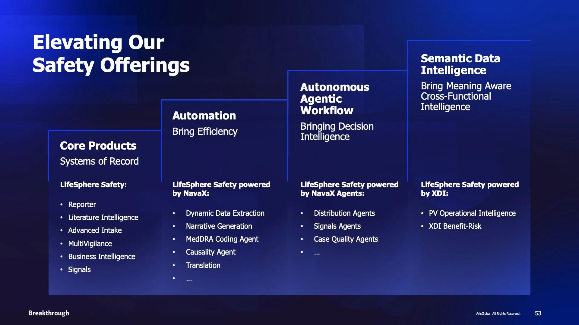 BT26_ElevateOfferings.jpg