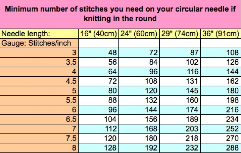 A Beginner's Guide to Circular Knitting Needle Sizes - Sintelli