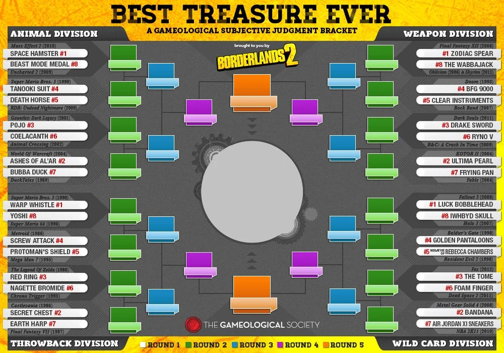 gameological_mustdie_bracket_v4.jpg