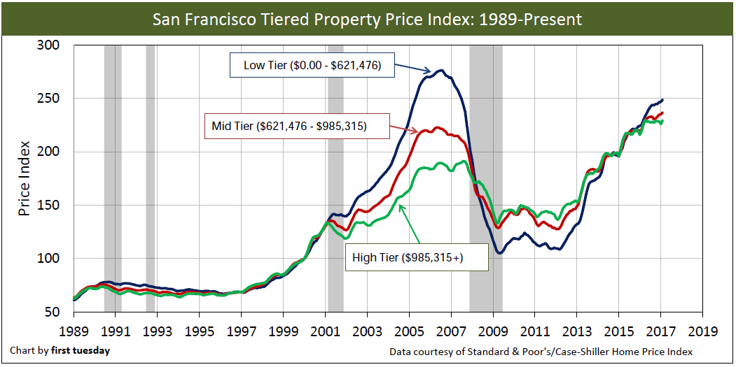 SF-home-prices-long-Feb-2017.png