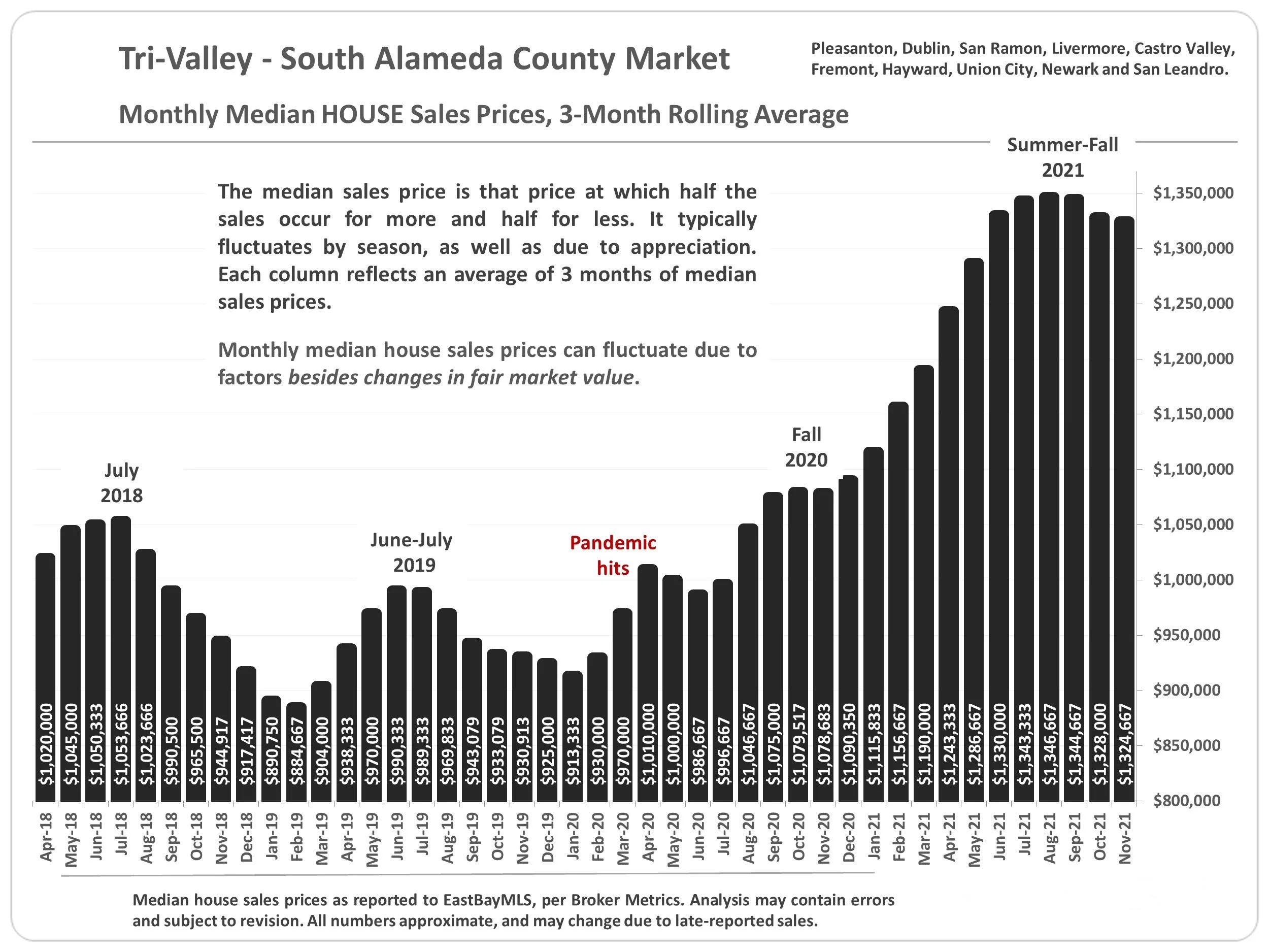 Outlook for the market in 2022