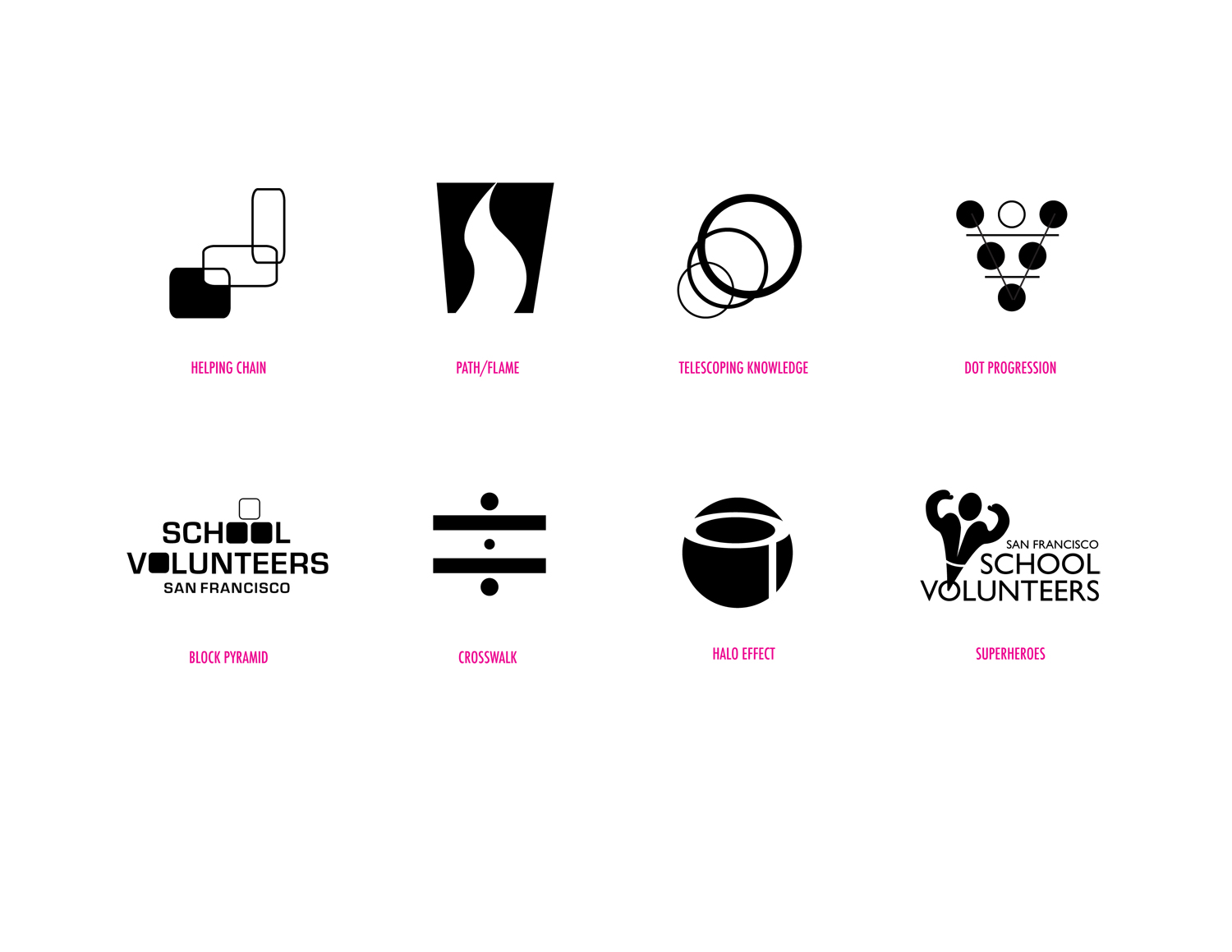 CONCEPTS | Preliminary designs presented to the SFSV stakeholders.