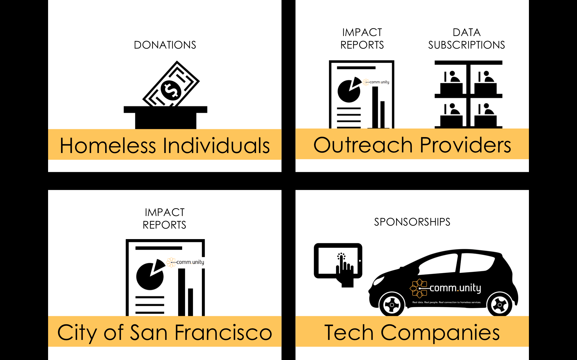   THE REVENUE MODEL  | Whether it is to assign value to services or to cut operational costs, we are providing an option. 