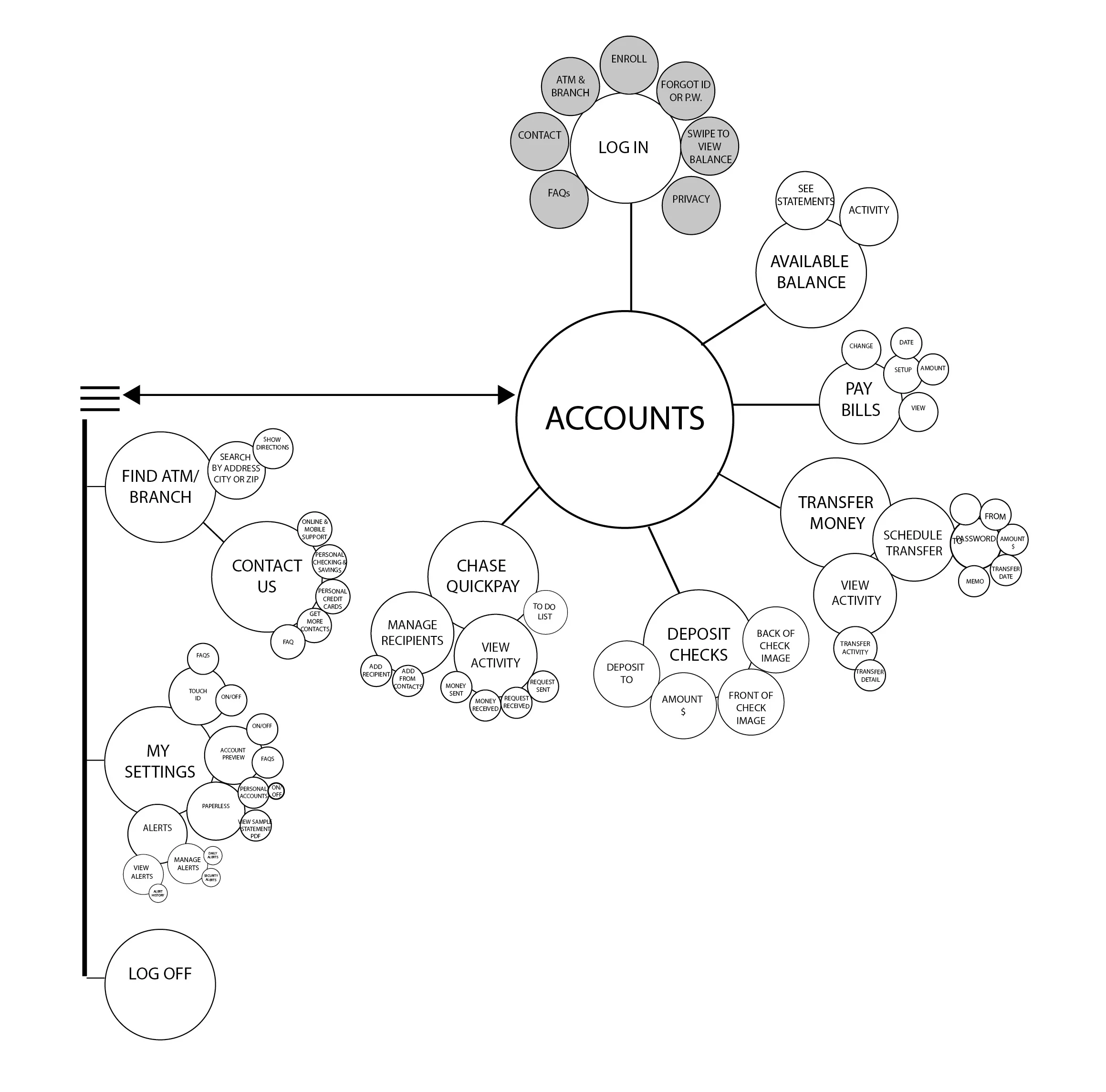 Chase+Concept+Map+-07.jpg