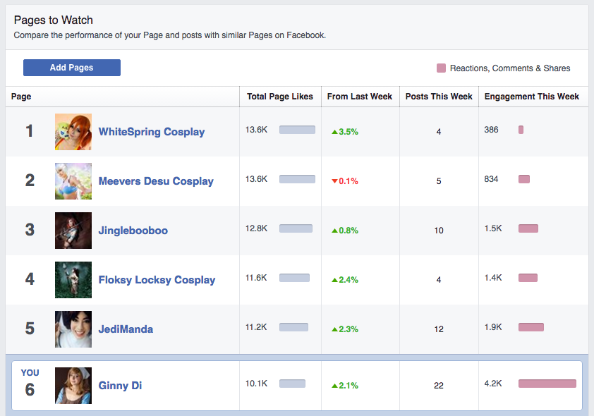 My "Pages to watch" section
