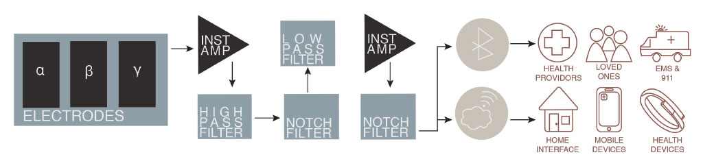 Electronics schematic