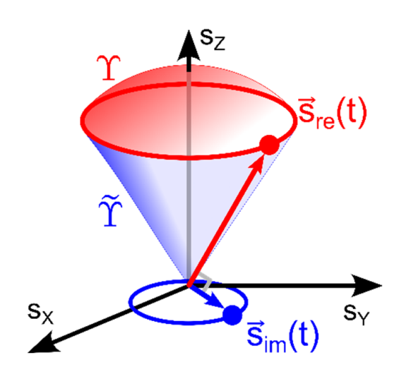 Complex Berry phase and geometric amplification paper up on arXiv