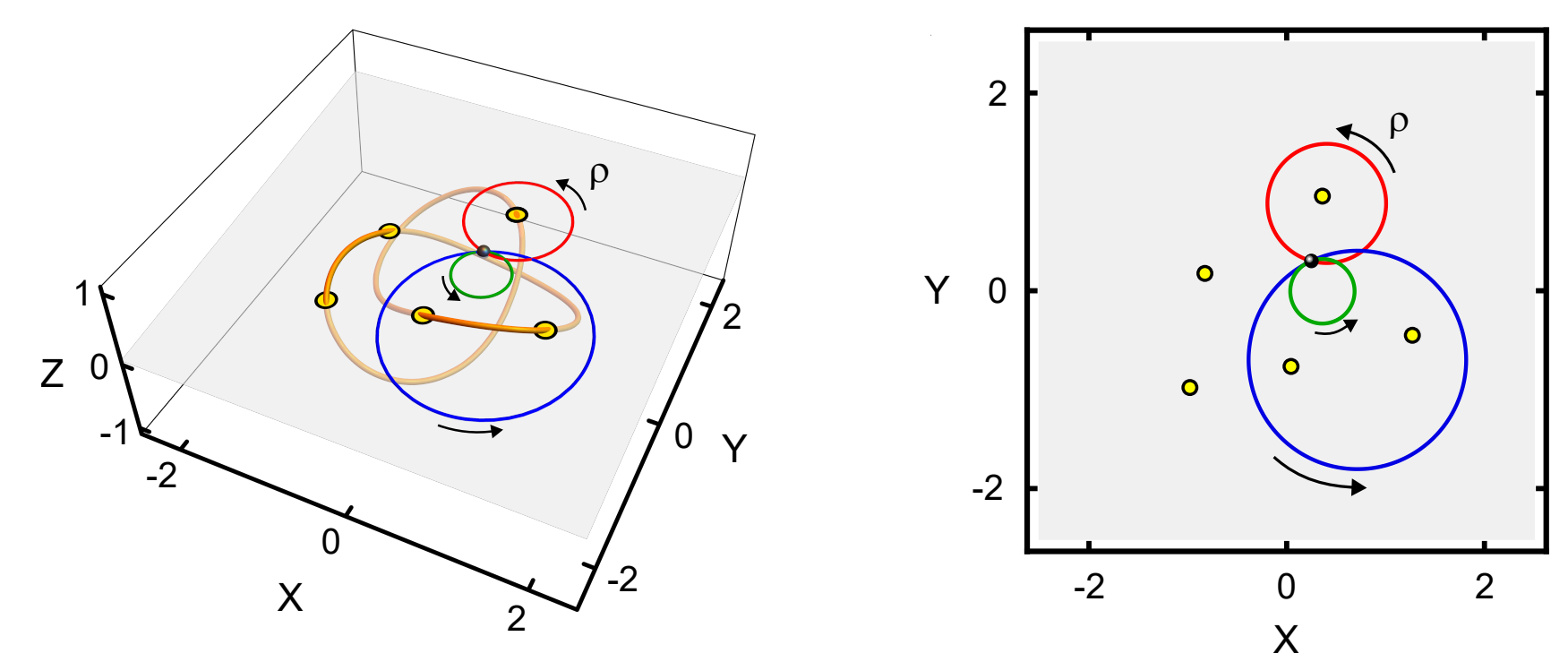 Resolving the topology of encircling multiple exceptional points