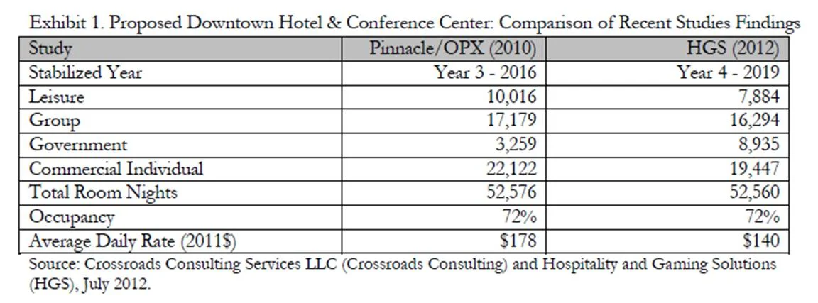 Conference Center Chart Basu.jpg