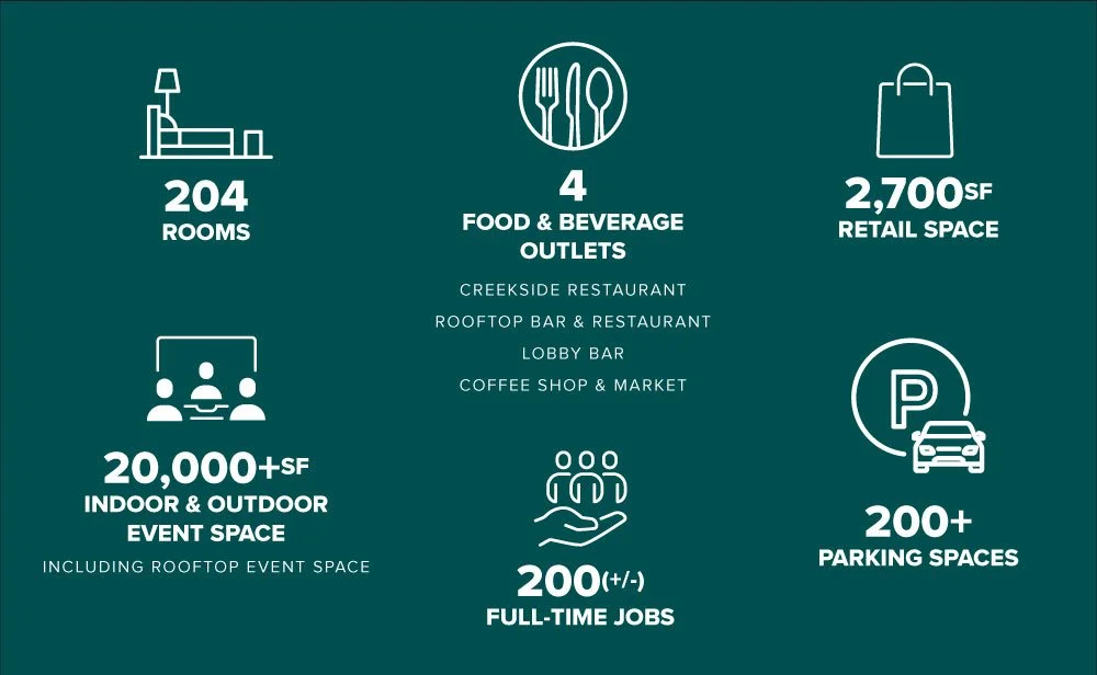 Statistics on the Downtown Hotel