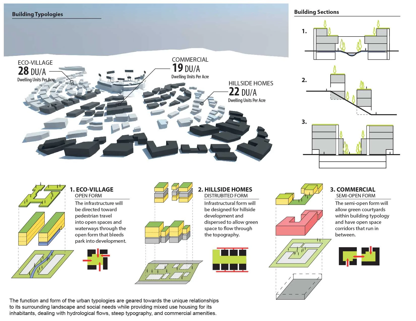 parkperformanceandtypologies 2.jpg
