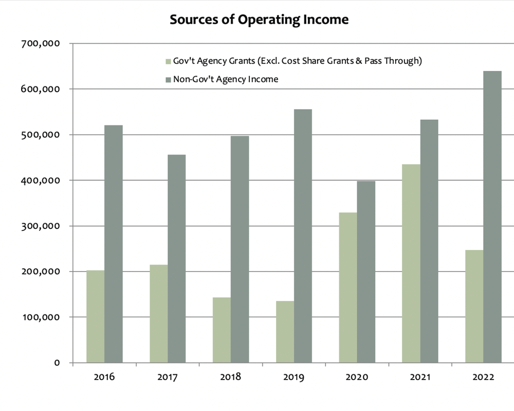 Annual Report — Swan Valley Connections