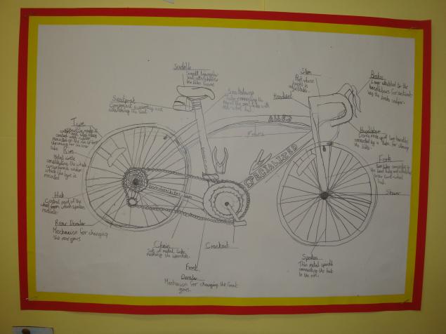  Logan - sketch and labelling of the bike 