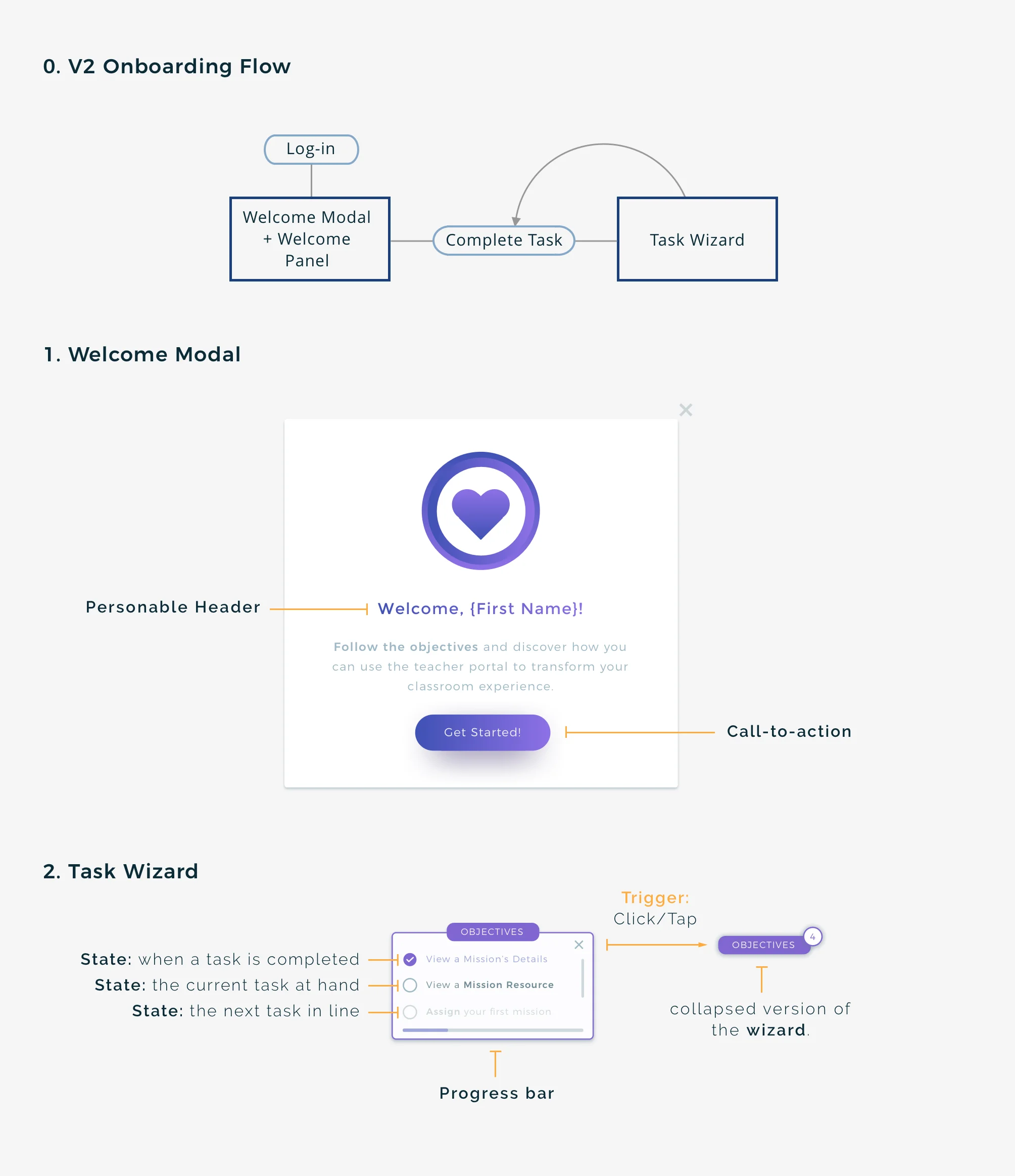 onboarding_components_2.jpg
