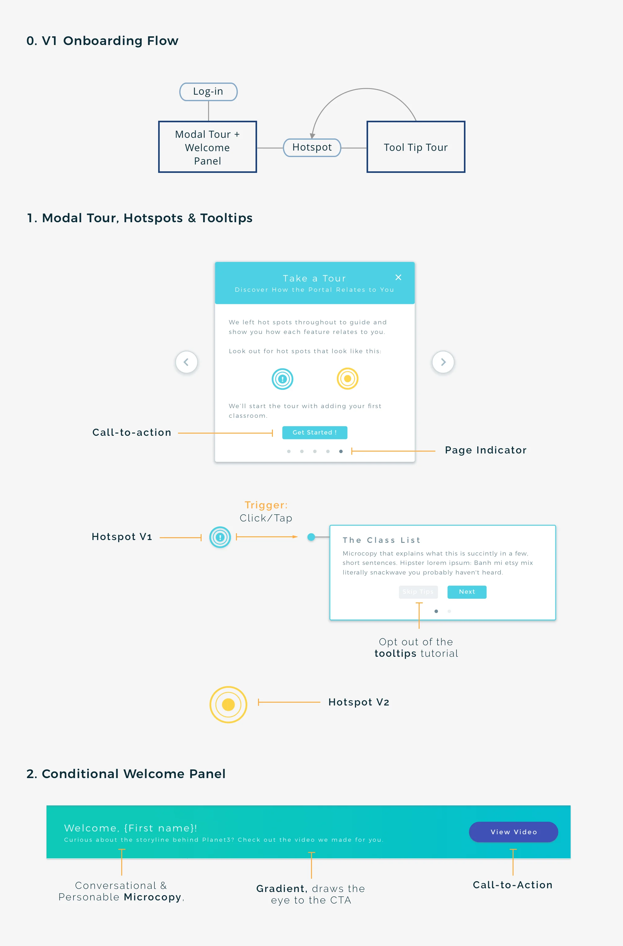 onboarding_components_1_v2.jpg