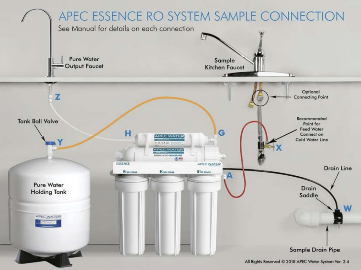 Point-of-Use Reverse Osmosis Systems