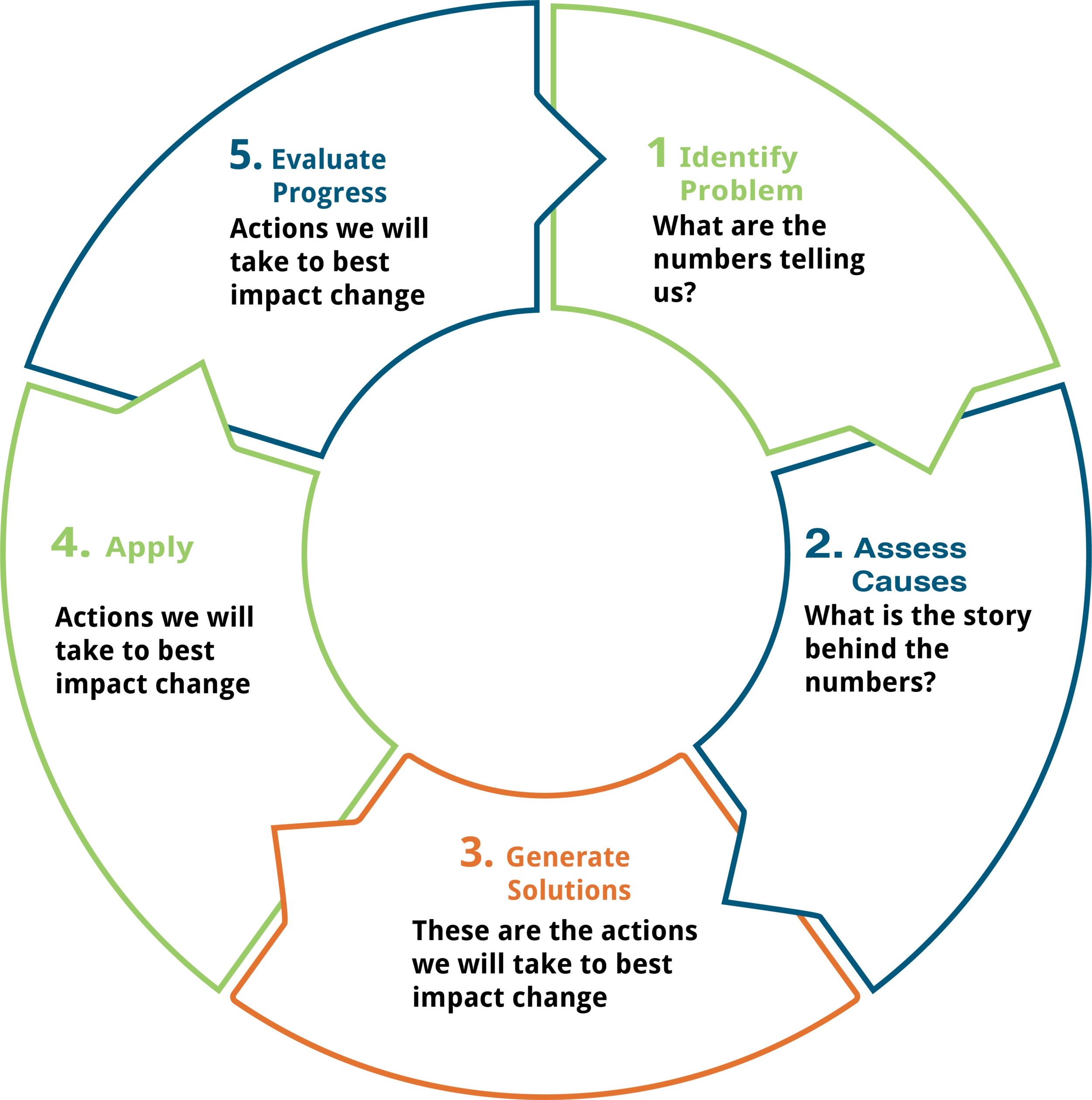our approach graphic.png