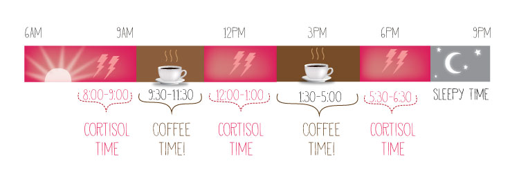 besttime4coffee2-i3coffee-jp.jpg