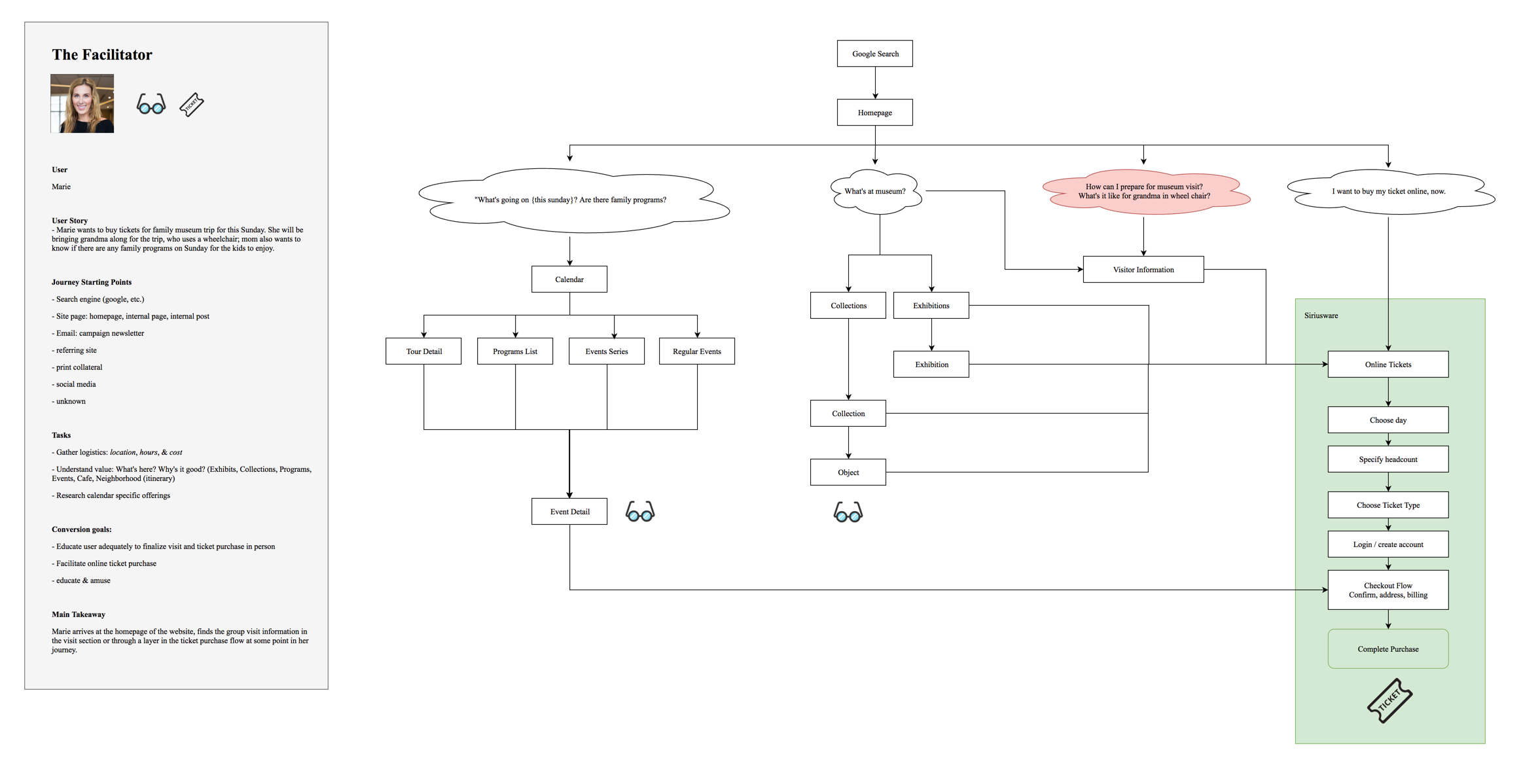 Task Flows were created for personas to frame content design assumptions and strategy.