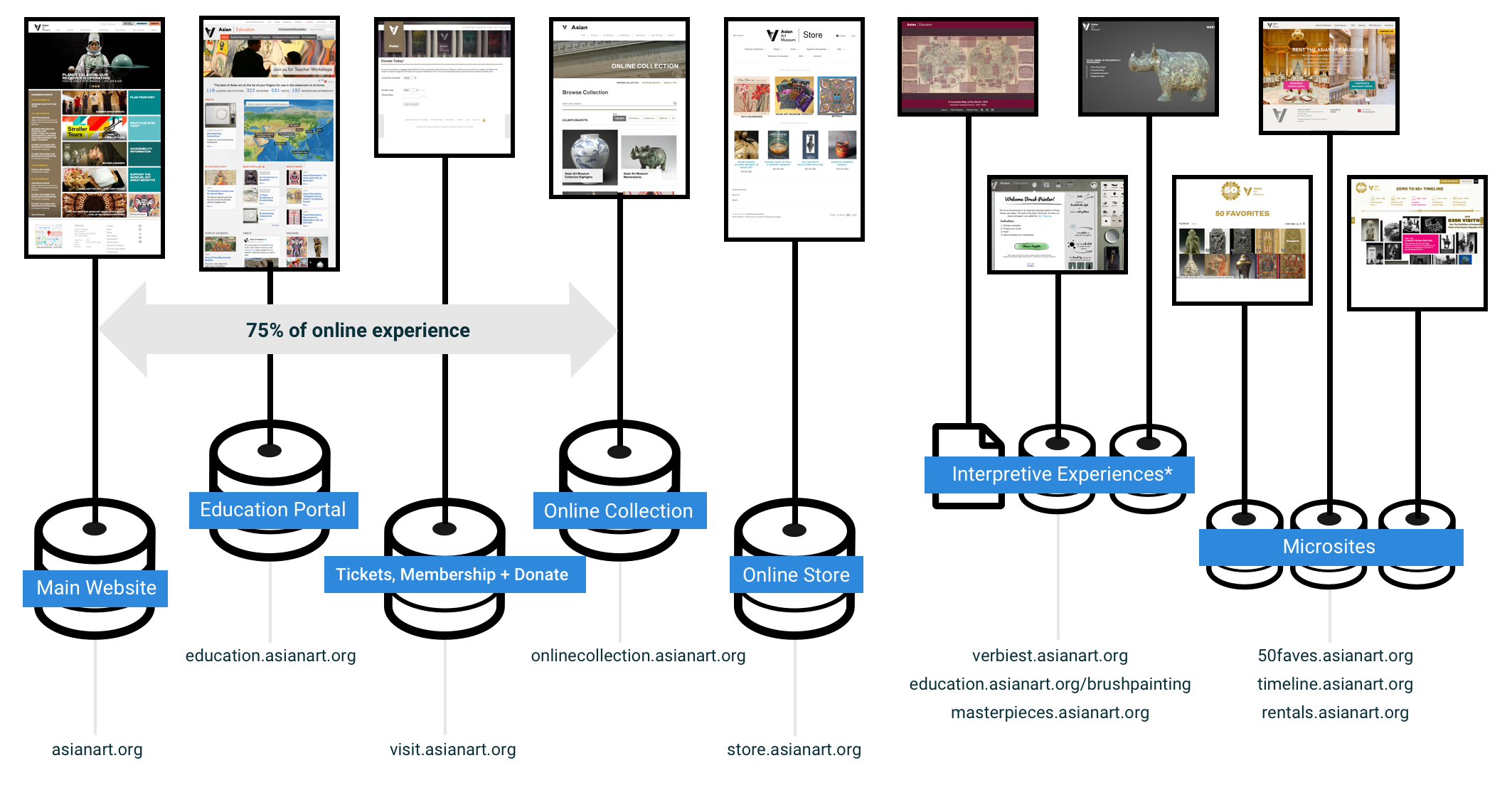 old system architecture.png
