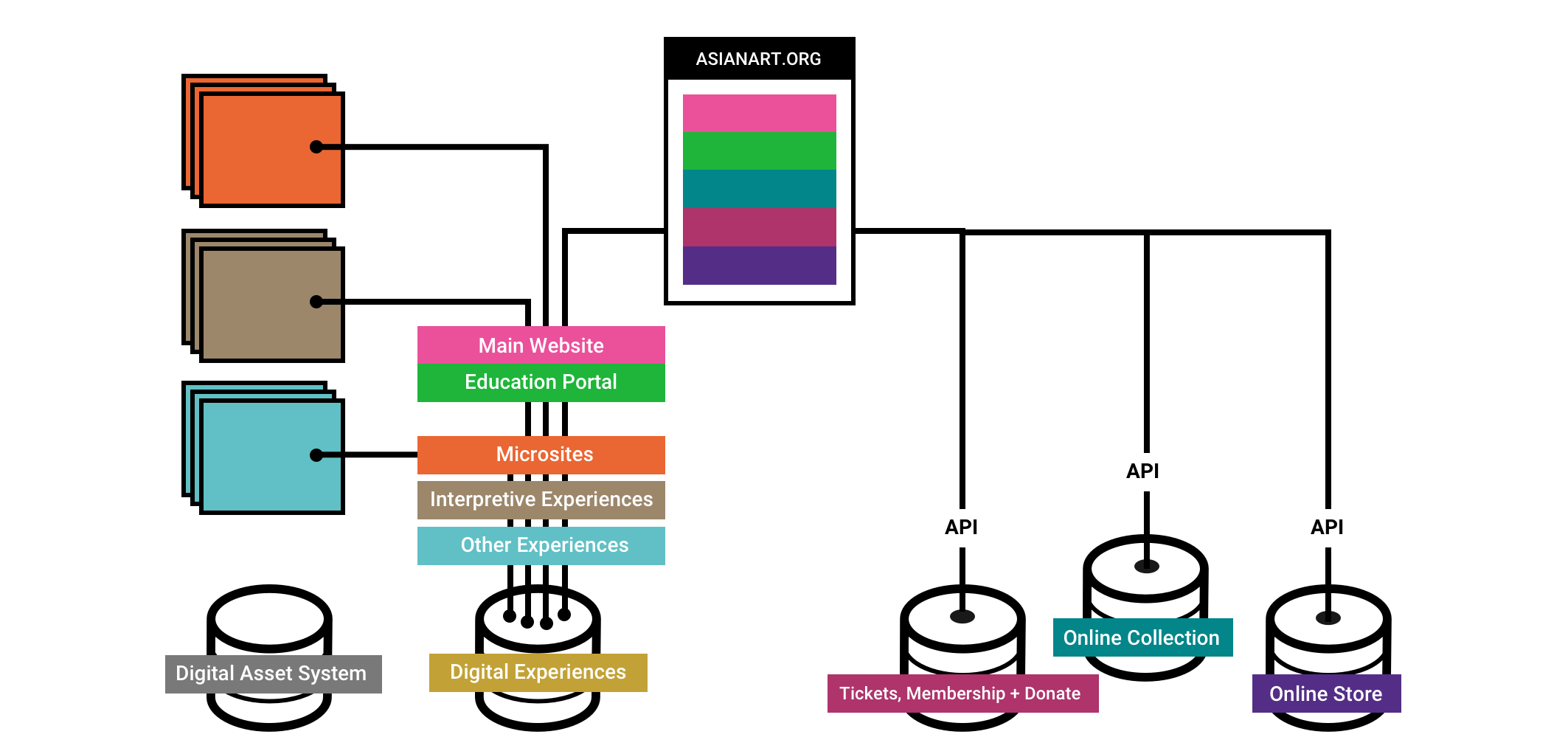 new system architecture.png