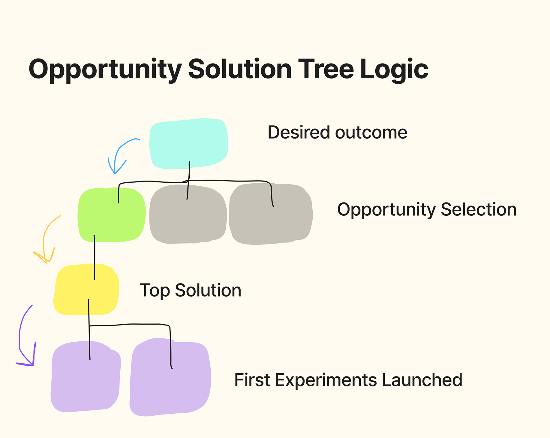 opp-solutions.png