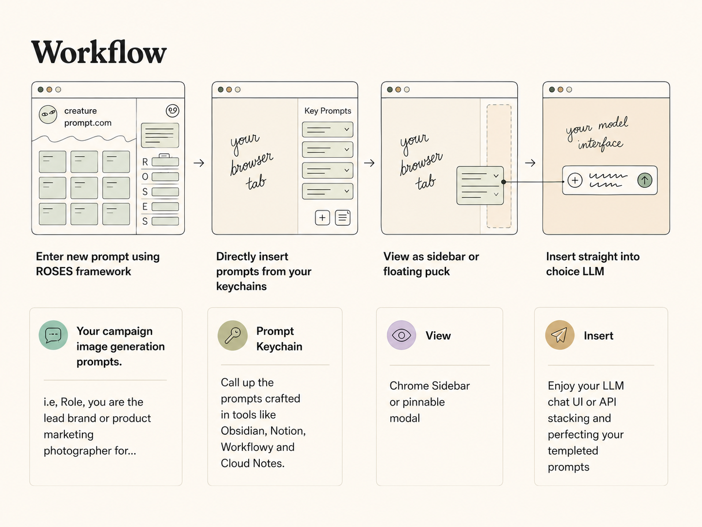 KeyPrompt workflow