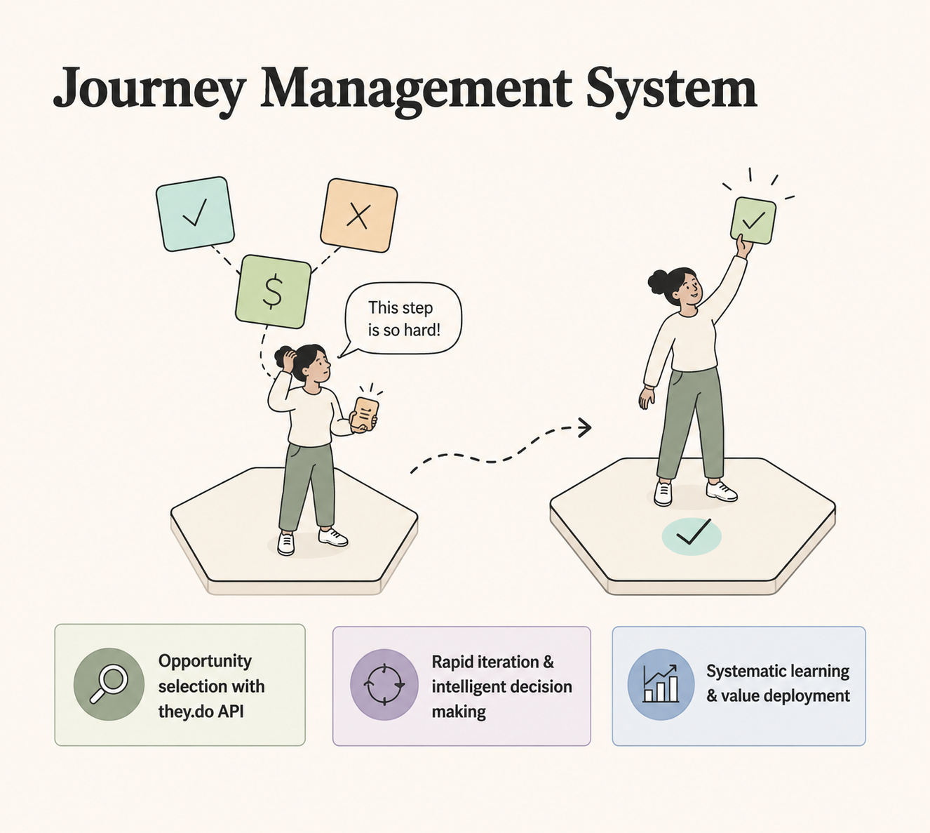 Journey context