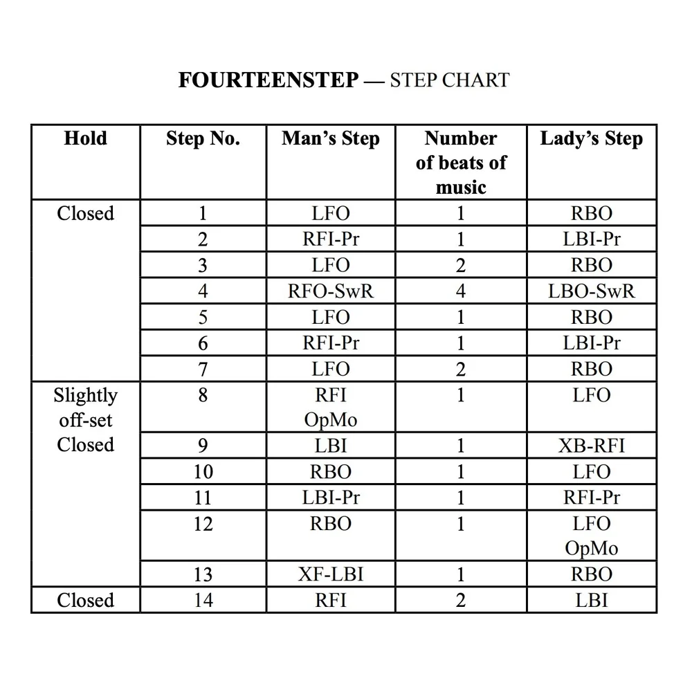 Change Step Pattern FOURTEENSTEP — SET PATTERN DANCE | Krigor Studio