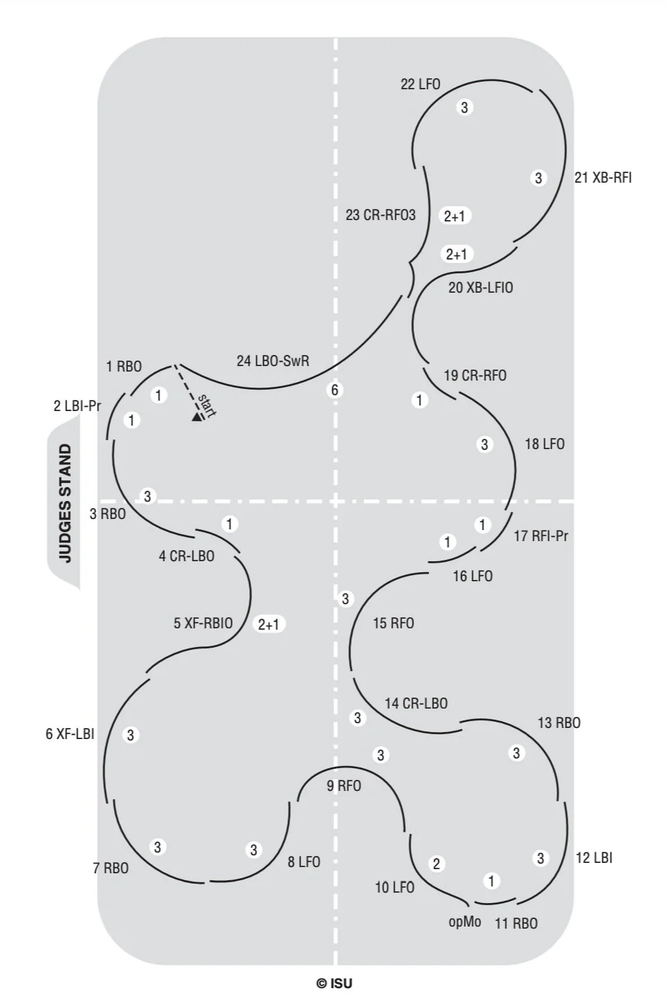Viennese Waltz — Optional Pattern DanceKrigor Studio