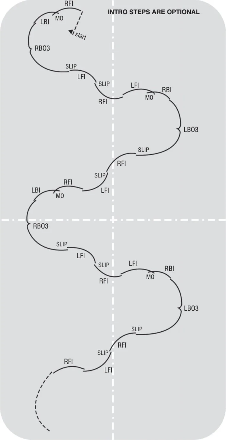 Description, chart and diagram of Pattern Dances-Krigor Studio