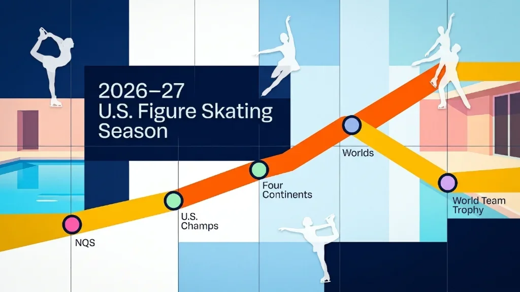 2026-27 Figure Skating Season: Complete Competition Calendar