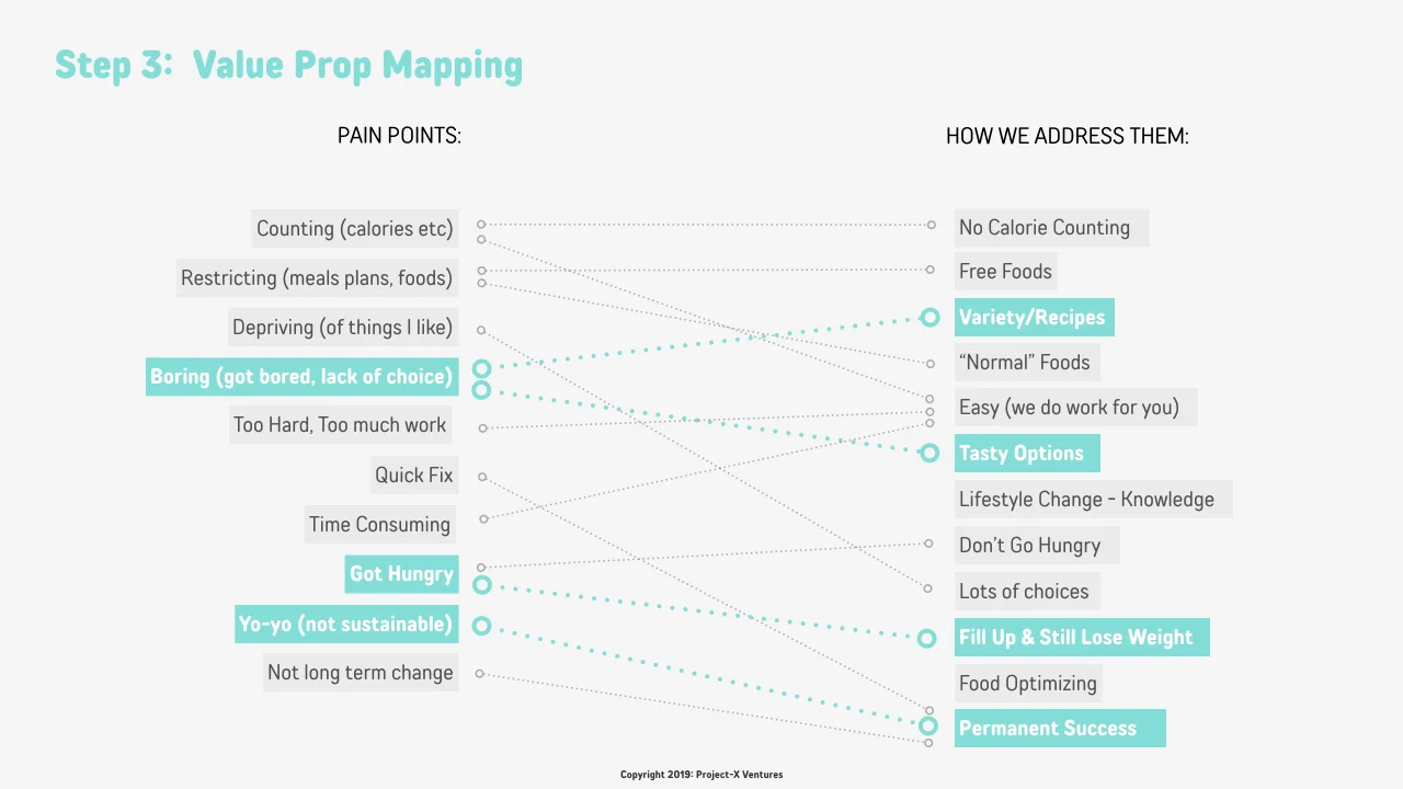 VALUE-PROP-MAPPING.005.jpeg
