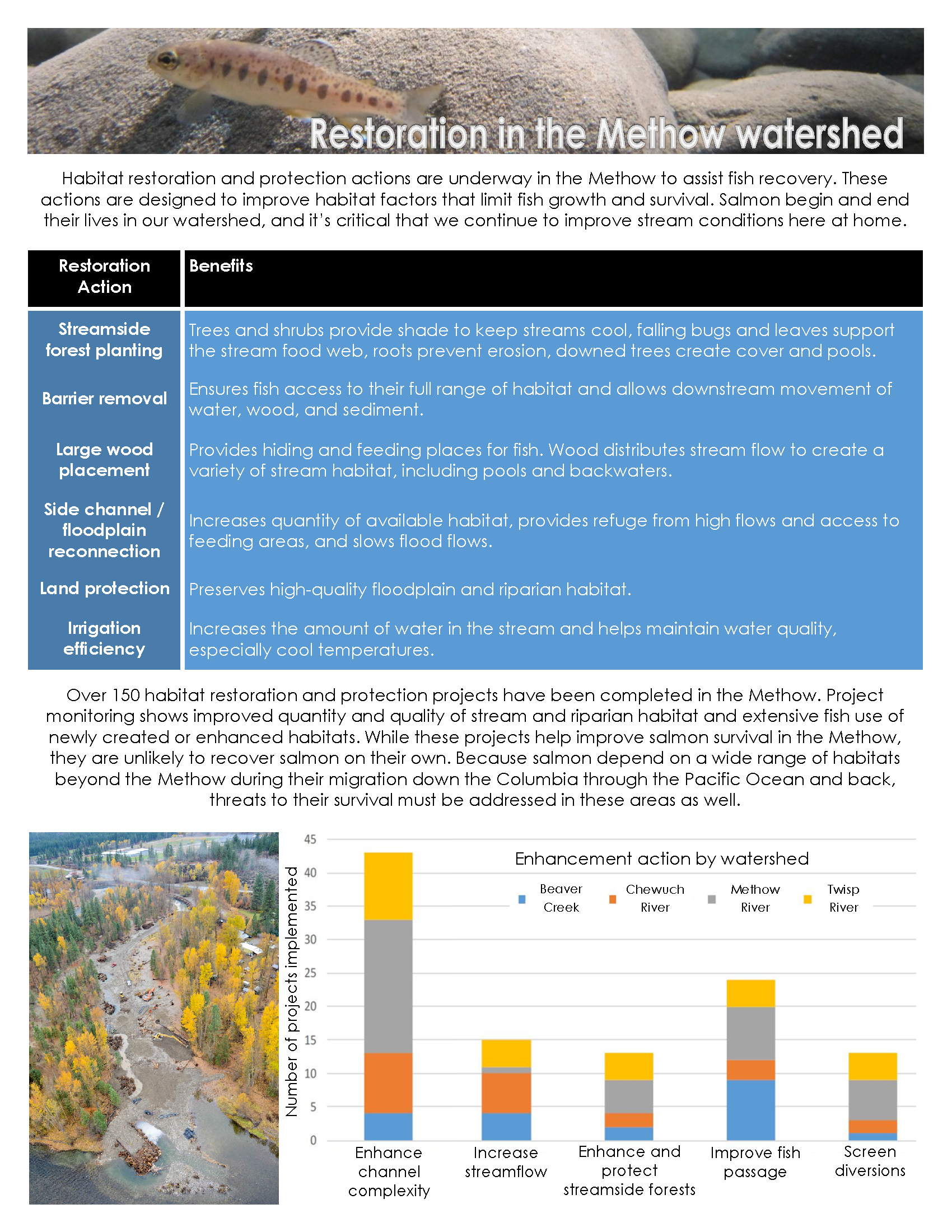 CCFEG_Methow State of the Salmon_2019_Page_3.png