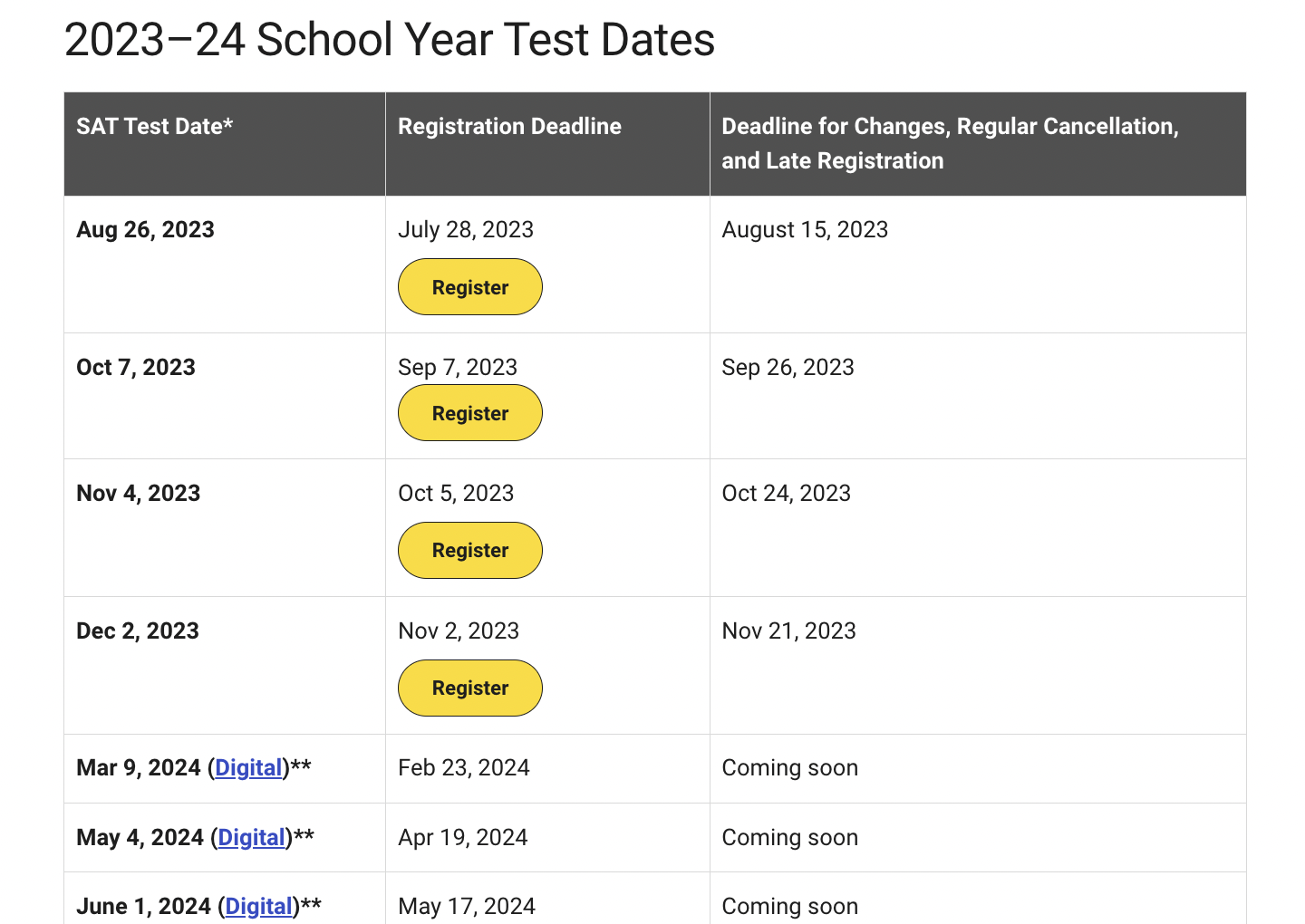 Important Dates — A Fair Chance