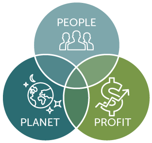 peopleplanetprofit.png